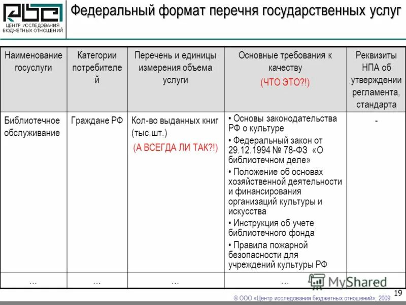 Государственные программы рф перечень. Перечень государственных предприятий. Перечень государственных предприятий. Перечень государственных предприятий. Предприятия с госучастием.