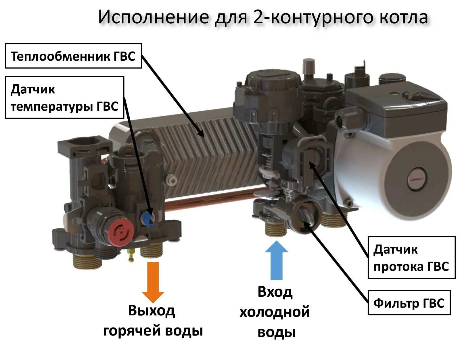 Газовый котел warm. Газовый котел warm Auros. Варм Аурос газовый котел 24. Warm Auros ka12224. Warm Auros 24квт двухконтурный.