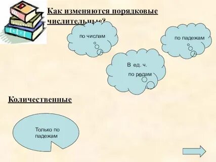 Числительное изменяется по родам