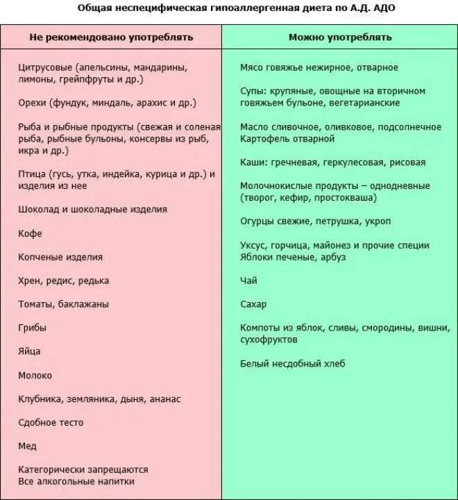 Свекла кормящей маме. Гипоаллергенная диета для детей 3 года меню. Меню ребенка при обострении аллергии. Гипоаллергенная диета при аллергии у ребенка 1 год. Гипоаллергенная диета для детей до 1 года.