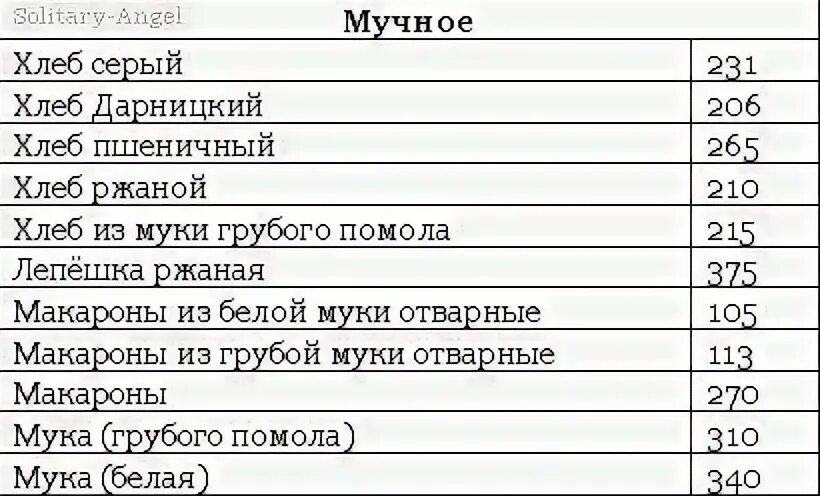 Черный хлеб сколько калорий. Сколько калорий в 100 гр хлеба. 100 гр хлеба калорийность. сколько калорий в ржаном хлебе на 100 грамм. сколько калорий в 100 гр пшеничного хлеба.