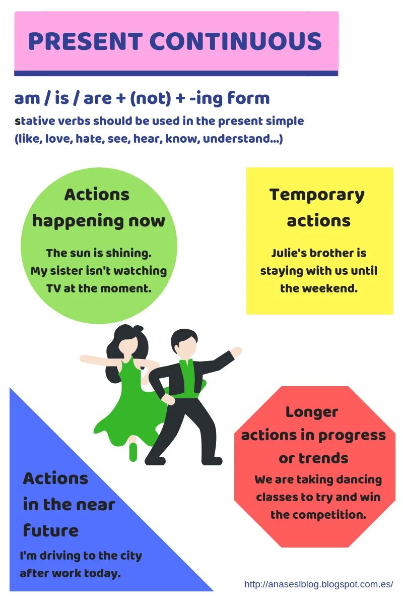 Hate в present simple. Презент континиус в английском. present simple vs present continuous.