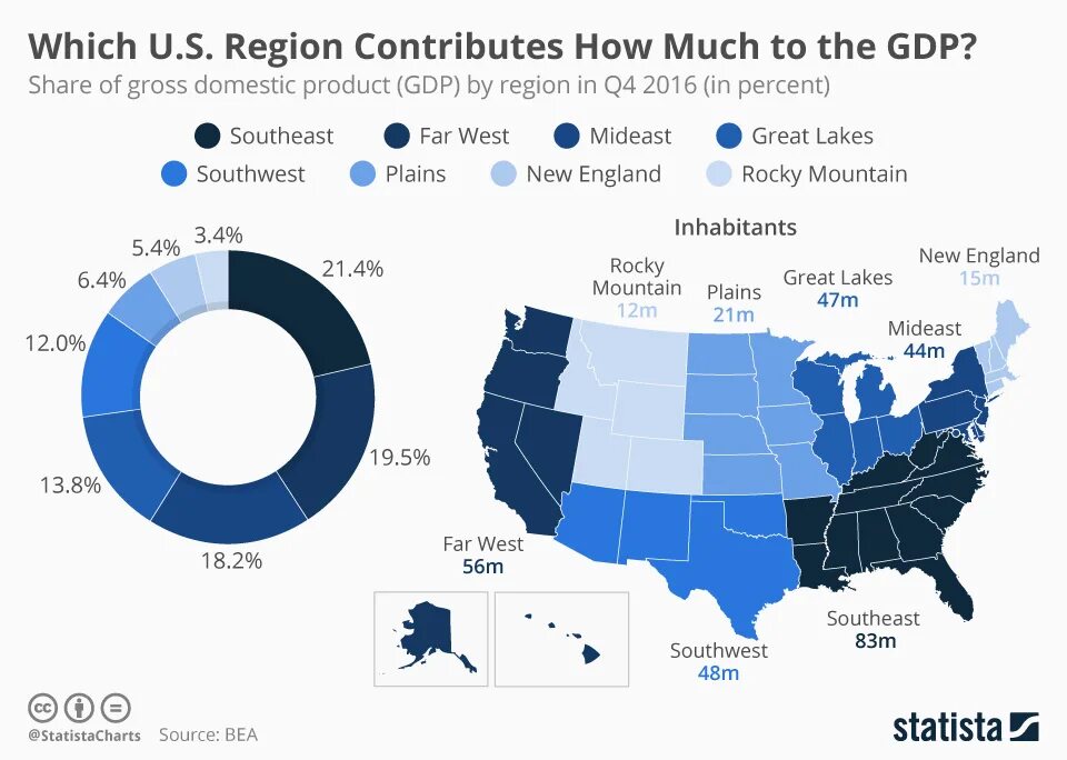 Gross domestic product. GDP USA. Economy of the United States. GDP by USA States. Gross domestic product (GDP).