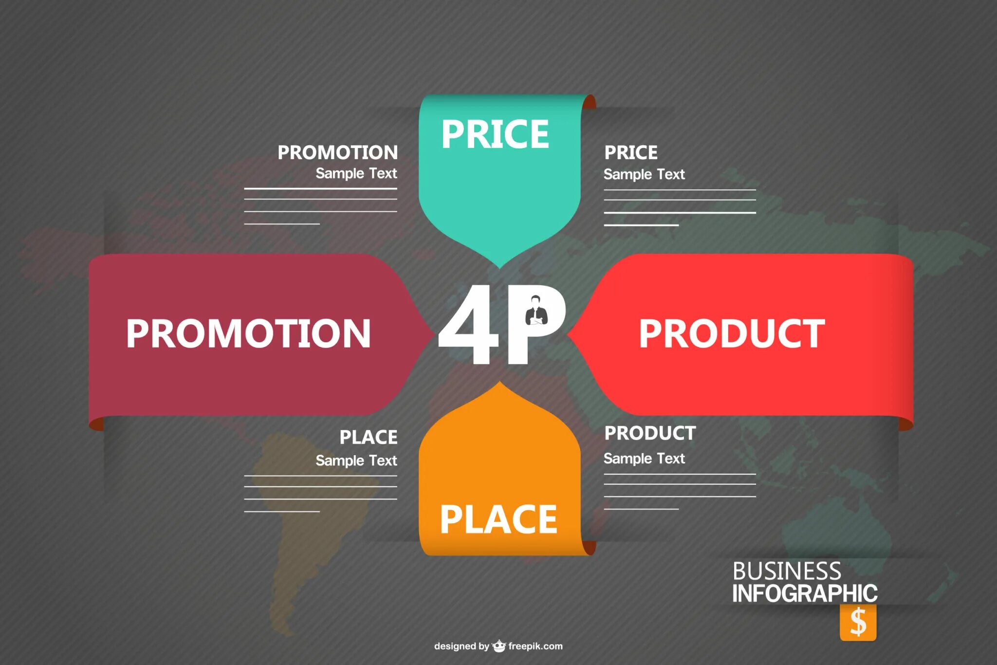 Product promotion. 4p в маркетинге. Комплекс маркетинга 4p. Модель 4 p маркетинг. Маркетинг микс.