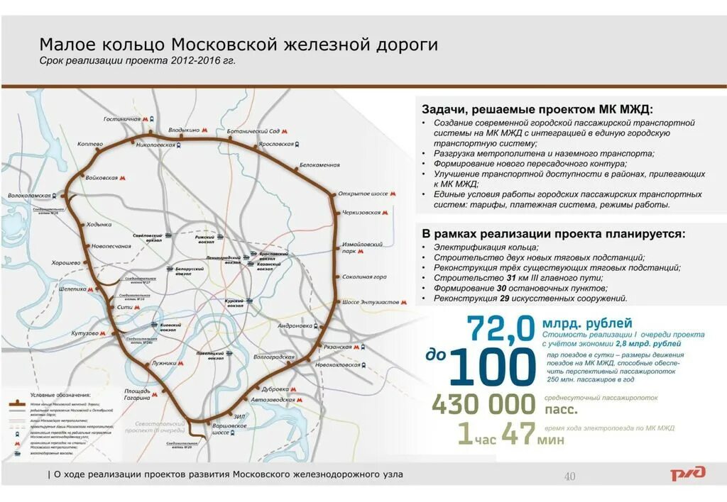 Большое кольцо МЖД схема. Большое кольцо Московской железной дороги схема на карте. Большое кольцо Московской железной дороги. Малое кольцо Московской железной.