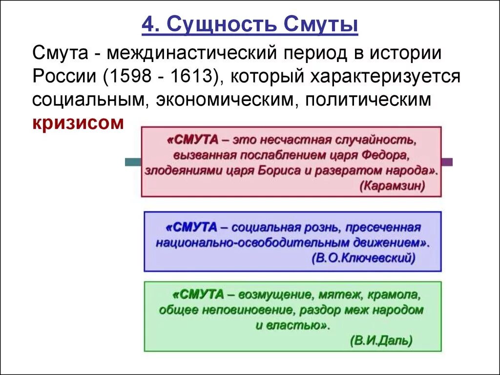 Определение и причины смутного времени. Сущность смуты. Смутное время в России 1598-1613. Причины и сущность смутного времени.