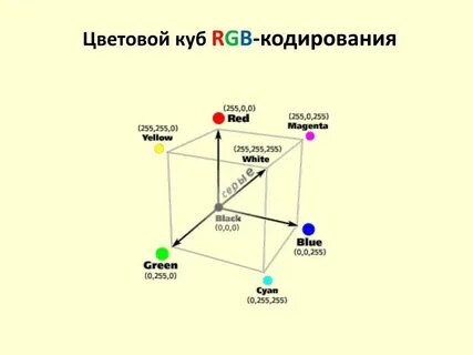 Подпишите цвета