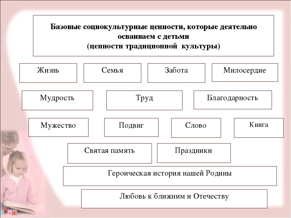 Социокультурные ценности. Ценности в воспитании ребенка в ДОУ. Социально культурные ценности. Ценности базовые воспитания для ребенка в ДОУ.