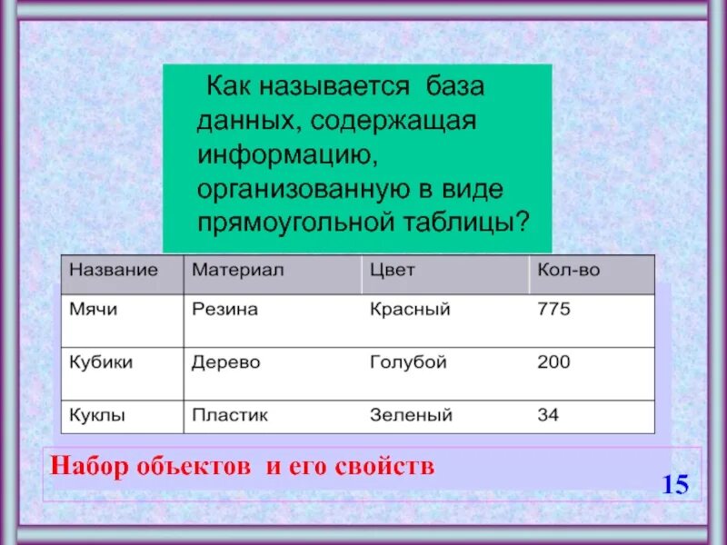 База данных содержащая. База данных в виде прямоугольных таблиц. Как назвать базу данных. БД содержит информацию. Как называют таблицы в базах данных.