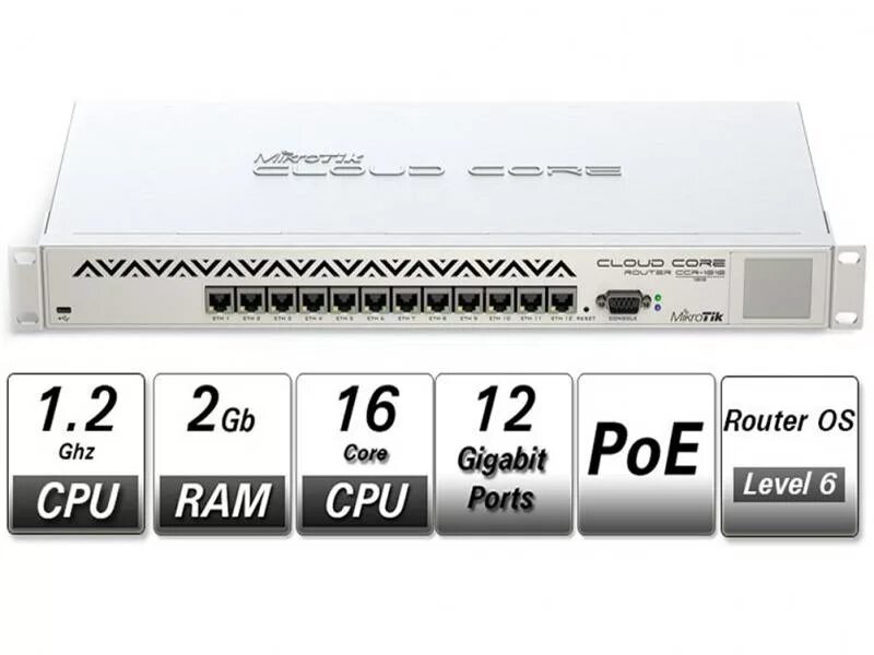 Mikrotik cloud Core Router ccr1016-12g. Mikrotik 1016-12g. Mikrotik cloud Core Router ccr1036-12g-4s. Ccr1016-12g. Cpu 16 cores