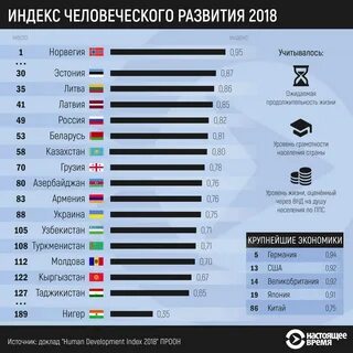 Список уровня развития стран