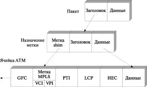 Назначение пакетов