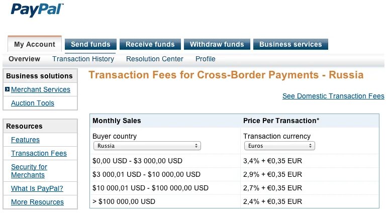 Paypal 5. Paypal. комиссия пейпал. перевести деньги на paypal. перевод paypal.