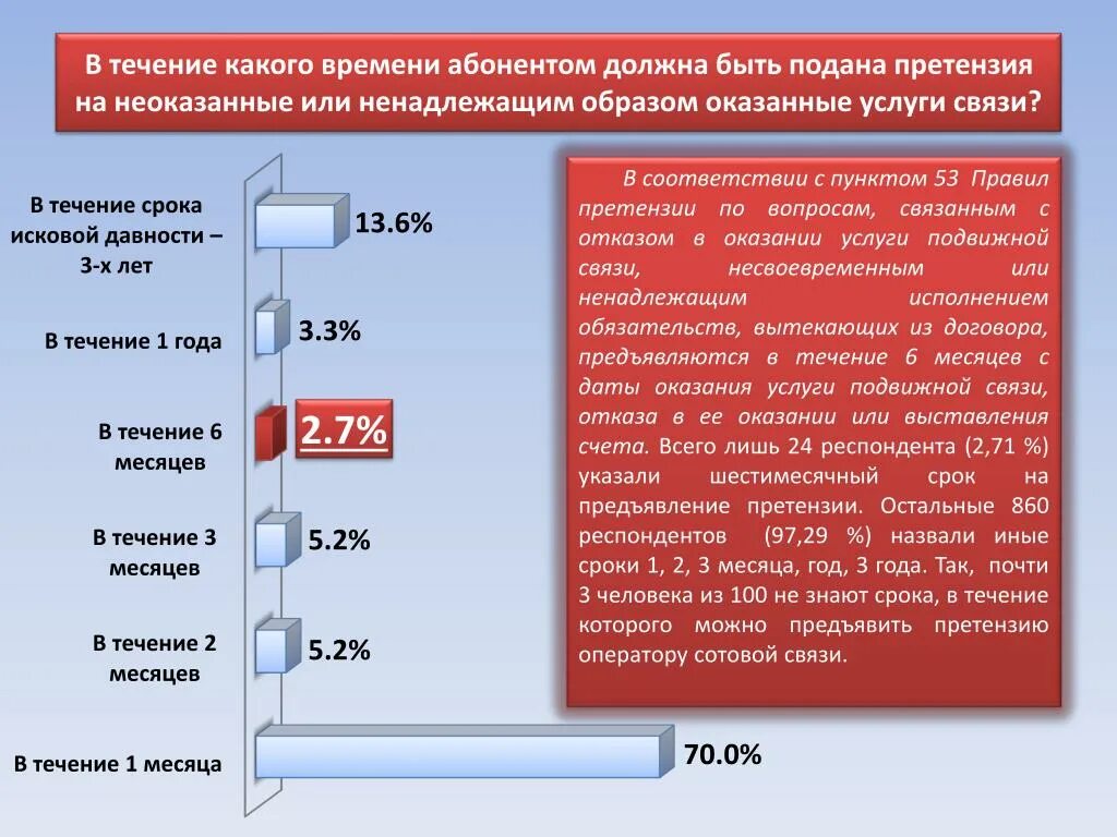 В течении какого времени выкладывают бакалею