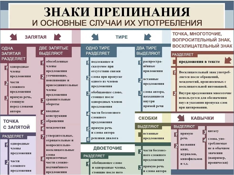 В итоге часть. Знаки препинания. Русский язык. Знаки препинания. Знаки препинаняи яв русском языке. Правила запятых в русском языке.