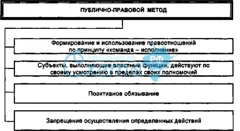 Публично правовые средства. Публично-правовые образования в международном праве. пример публично- правового конфликта. описать пример публично-правового отношения.