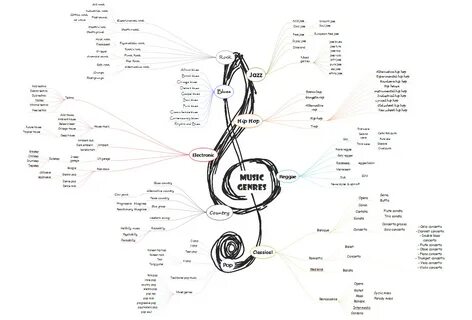 Музыкальная карта памяти