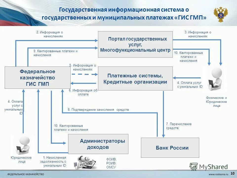 как оплатить детский сад материнским капиталом. как подать на компенсацию за детский сад через госуслуги. регистрация на портале госуслуг. предоставление гос услуг. как избавиться от налога на автомобиль.