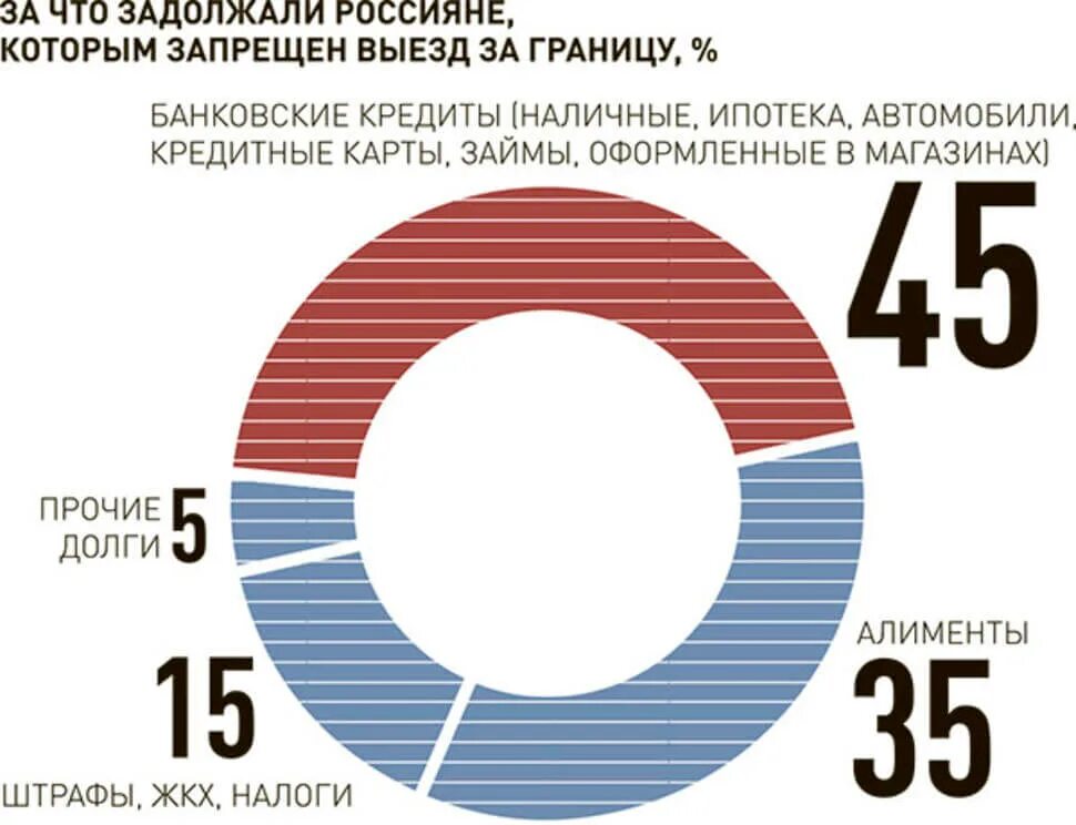 Задолженность запрет выезда. Ограничение на выезд. Запрет на выезд за границу. Выезд россиян за границу. Ограничения на выезд из России.