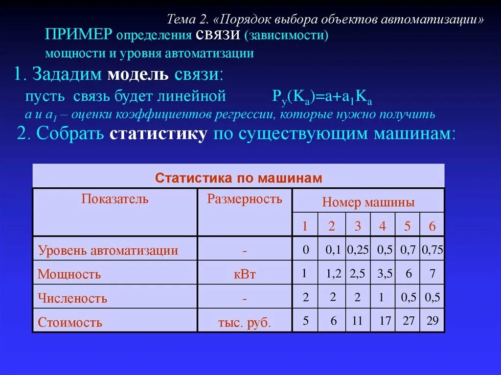 Время установления связи. Порядок определения уровня автоматизации.. Порядок установления связи. Пример связи зависимости. Порядок установления связи в городе.