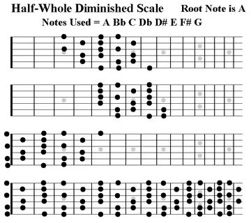 Am scale