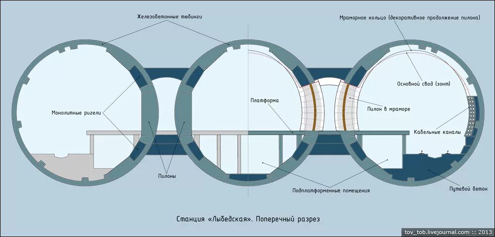 Глубина метрополитена. Диаметр тоннеля метрополитена. Поперечный разрез станции метро. Станция метро пилонного типа. Тоннель метро чертеж.