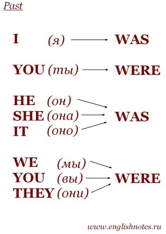 Were вторая форма глагола. Глагол to be в английском языке. Глагол ту би в английском правило. Три формы глагола to be в английском языке. Глагол to be в английском языке 3 времени.