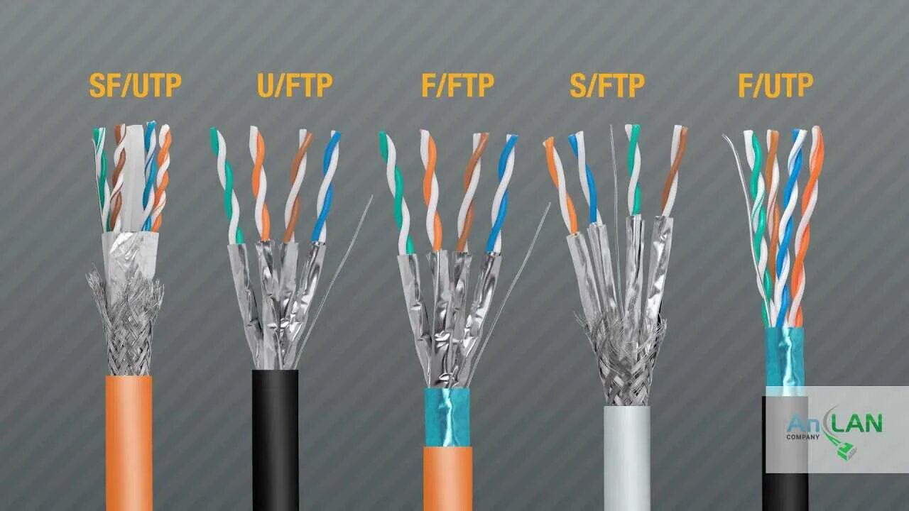 UTP/STP Cat 5. Витая пара экран FTP F/UTP категория 5е. Кабель витая пара UTP Cat 5e lan Sens. Витая пара UTP 5e витая пара s/FTP 6 волокно оптический кабель. Тип utp кабелей