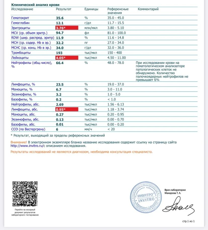Лейкоцитов и эритроциты повышены у ребенка. Понижены лимфоциты в крови. Показатели крови при меланоме. Общий анализ крови лейкоциты понижены. Лимфоциты понижены у женщины в крови причины.