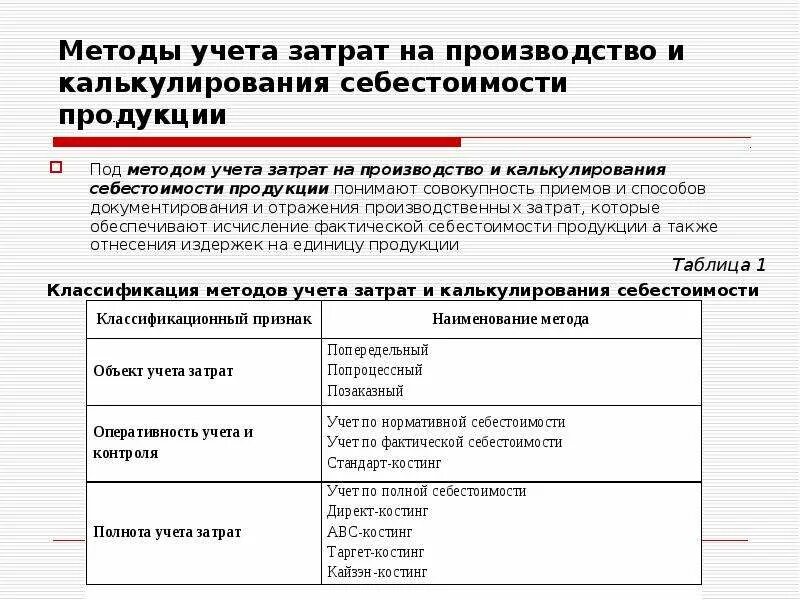 Расходы на производство услуг и товаров. Методы учета затрат и калькулирования себестоимости продукции. Методы учета затрат и калькуляции себестоимости продукции. Методы учета затрат на производство таблица. Основные методы калькуляции продукции.