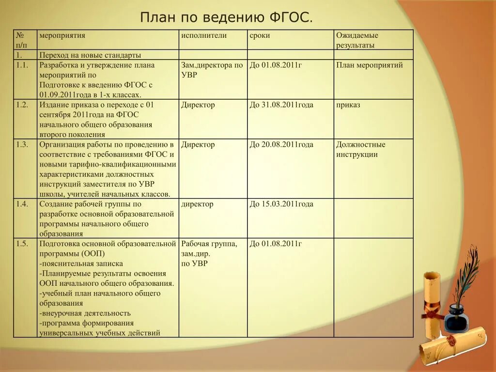 Педагог наставник план работы. План подготовки мероприятия. Планирование работы педагога. План мероприятий педагог. План по организации мероприятия.