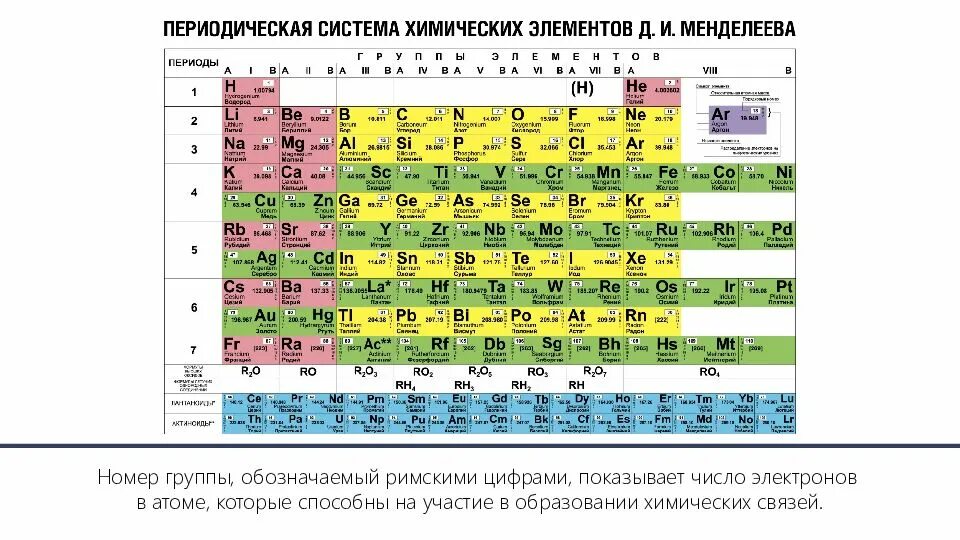 Д элементов с ответами. Периодическая таблица Менделеева строение атома. Строение периодической системы д.и. Менделеева. Периодический закон.. Таблица Менделеева с уровнями электронов. Периодическая система и строение атома таблица.