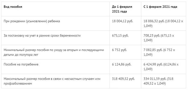 На сколько повысили пособия. Пособия на детей. Россия выплаты на детей 2021. Выплаты на детей с февраля 2021 года. Таблица выплат детских пособий 2021.