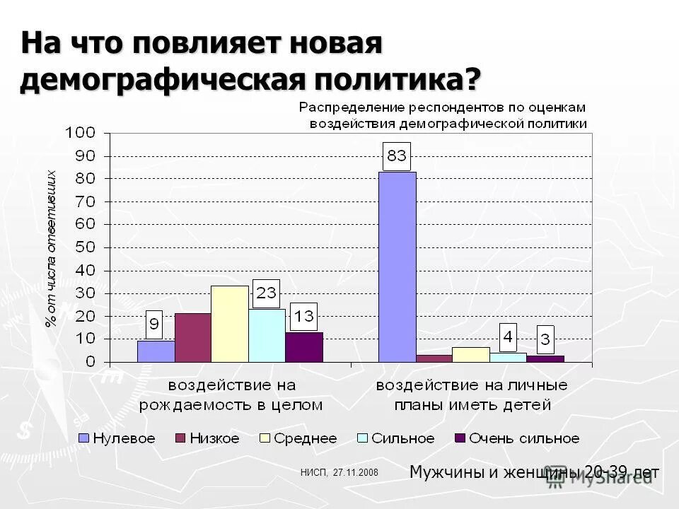 демографическая политика чехии