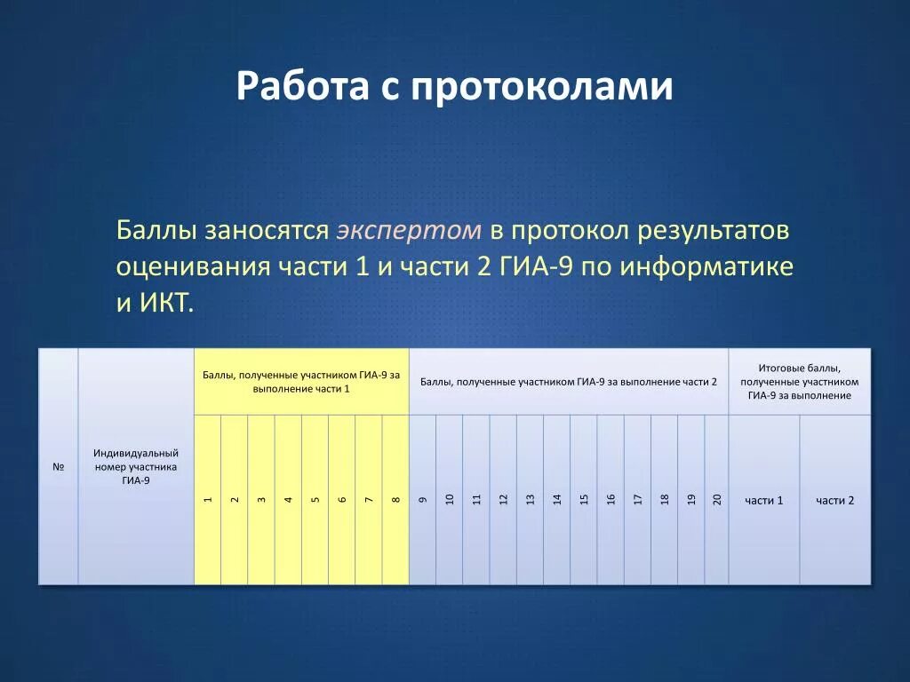 Протокол ГИА. Протокол эксперта по оцениванию. Основание для оценивания результатов выполнения заданий ГИА. Выписка из протокола результатов ГИА-9.