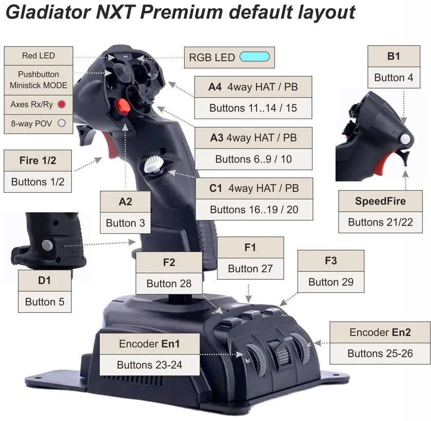 Джойстик VKB Gladiator. Джойстик Gladiator NXT. Джойстик ВКБ Гладиатор. VKB SIM Gladiator NXT.