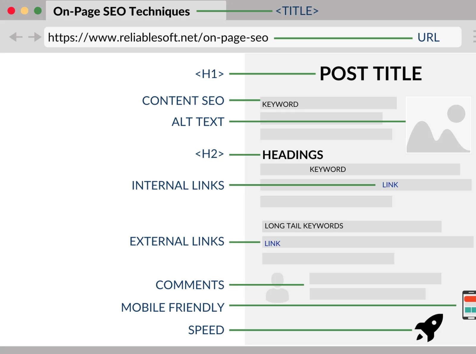 Https open page. On Page SEO. On Page SEO Checklist. Он пейдж оптимизация. SEO Optimization check list.