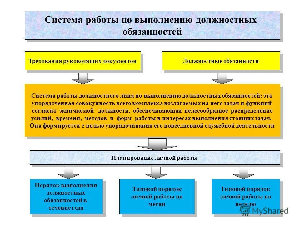Лицо выполняющее служебные функции. Лицо выполняющее служебные функции. Должностное лицо понятие и виды. Функции административно хозяйственной службы. Система работы должностных лиц.
