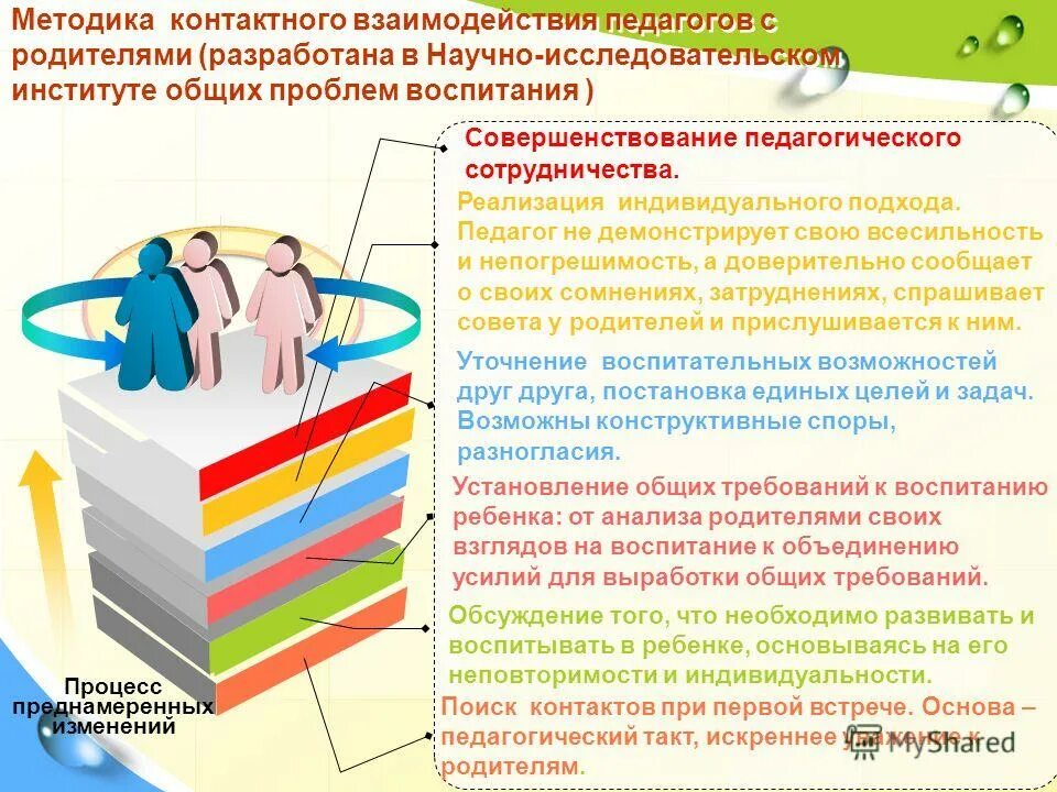 Проблемы взаимодействия семьи и школы. Психолого-педагогическая. Взаимосвязь педагогический процесс. Формы взаимодействия доу с родителями воспитанников. Взаимодействие с родителями в доу.