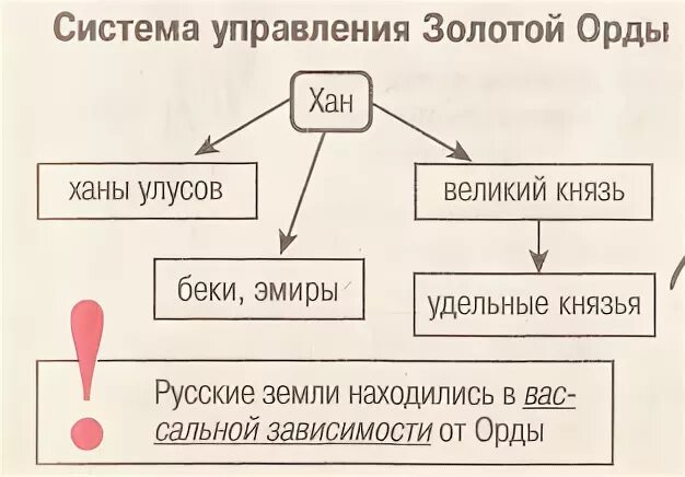 Кто из князей бросил вызов орде