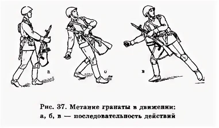 Метание гранаты нормативы для военнослужащих