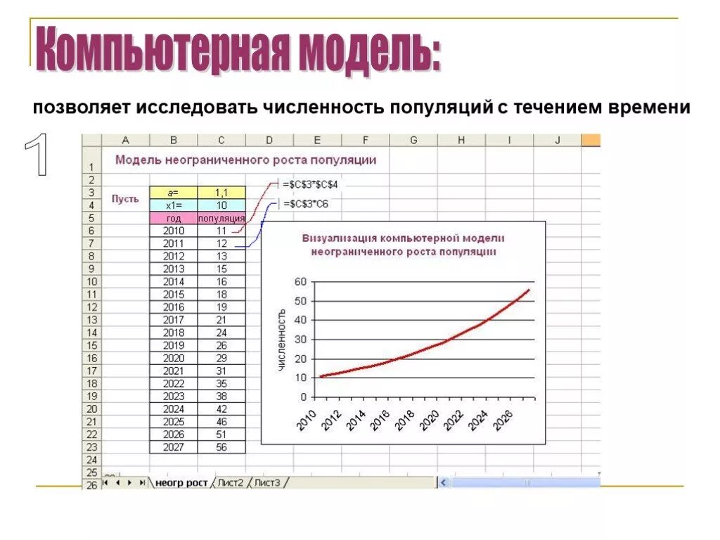 Построить компьютерную модель. Компьютерная модель. Компьютерные модели примеры. Компьютерное моделирование примеры. Компьютерное моделирование примеры моделей.