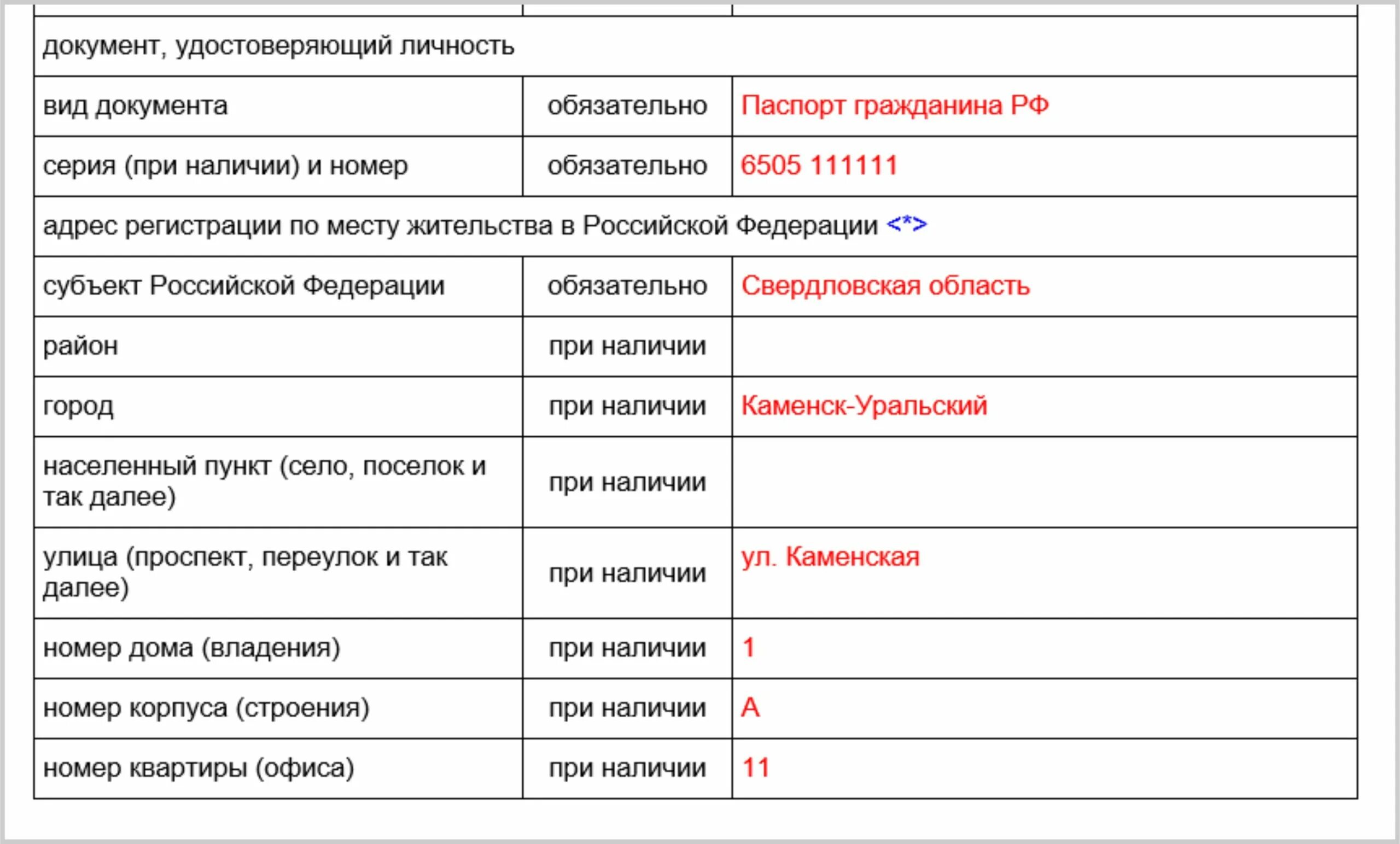 Список кредиторов и должников гражданина. Список кредиторов и должников гражданина образец. Образец заполнения описи имущества при банкротстве физического лица. Опись имущества банкротство.