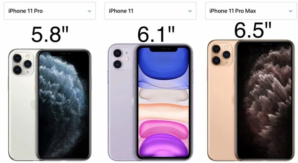 Есть ли 0.5 на айфон. Iphone 11 Pro Размеры. Iphone 11 Pro Max габариты корпуса. Iphone 13 Pro Max. Iphone 11 Pro Max Размеры.