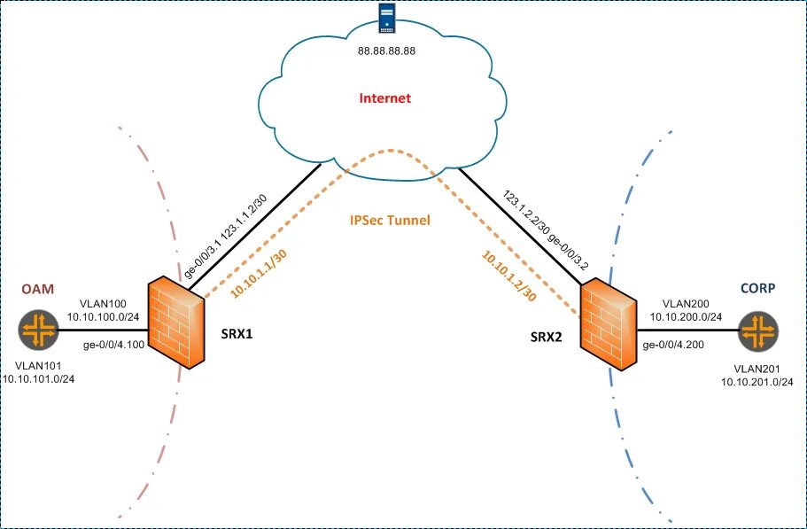 Ipsec over ipsec. Ipsec туннель. ipsec протоколы шифрования. схема gre ipsec tunnel. стадии ipsec.