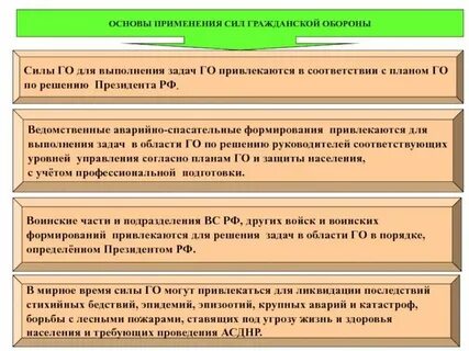 Что входит в состав сил гражданской