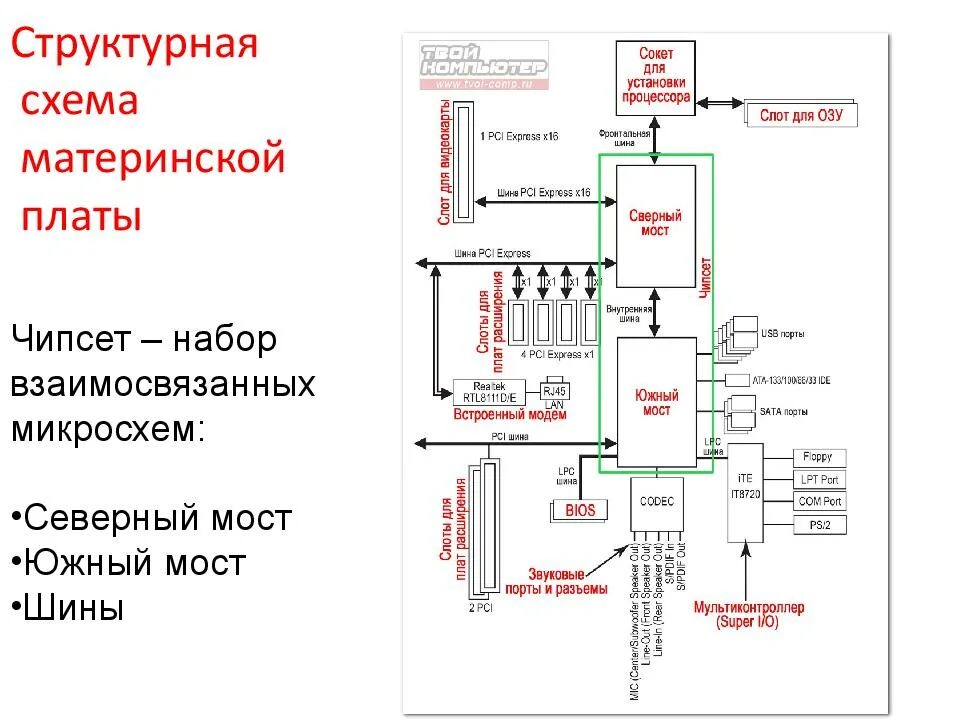 Схема питания процессора материнской платы. Логическая схема материнской (системной) платы. Питание процессора на материнской плате схема. Схема электрическая принципиальная материнской платы.