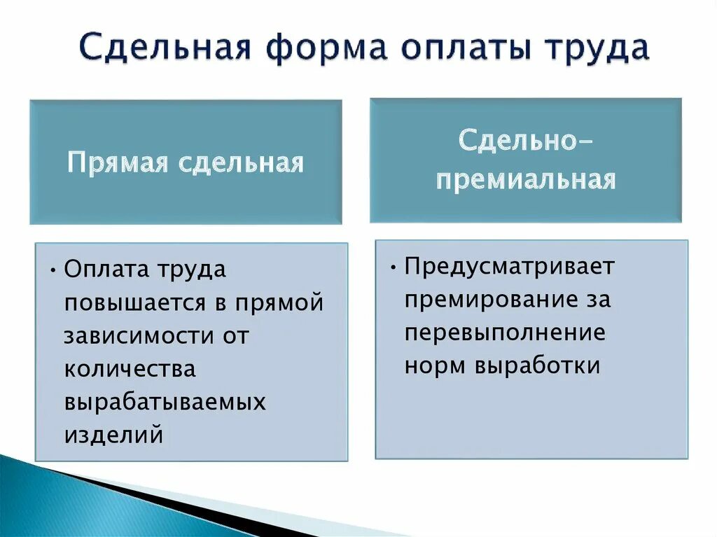 Сдельная прямая форма оплаты труда