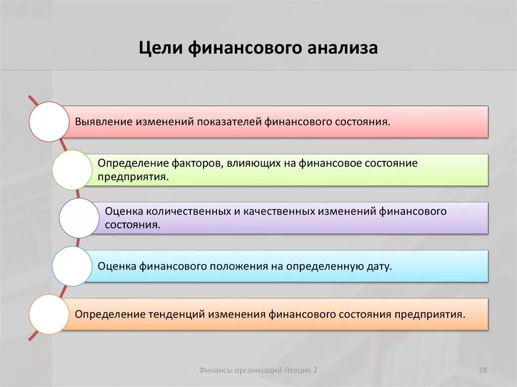 Роль финансового анализа предприятия. Цели и задачи финансового анализа предприятия. Аналитические задачи анализа финансового состояния предприятия. Цель анализа финансового состояния. Цель проведения финансового анализа предприятия.