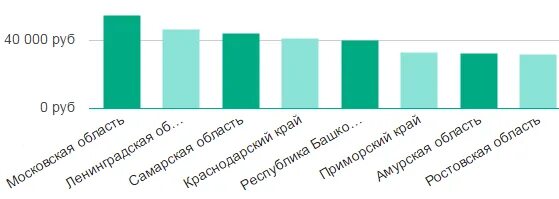 Оклады по званию таможня. Зарплата сотрудников таможни. Оплата труда работников таможенных органов. Надбавка за выслугу лет в таможенных органах у сотрудников. Зарплата сотрудников таможни.